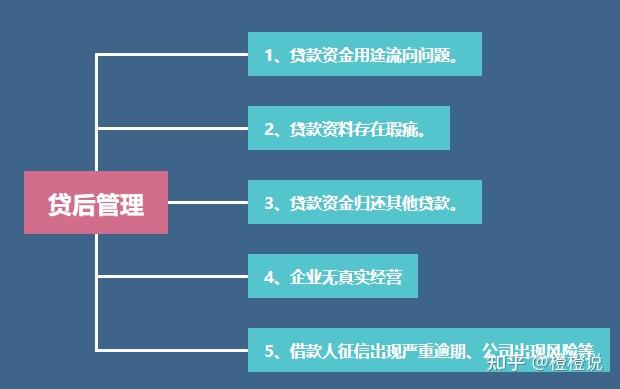 揭秘贷款流向，如何查询并理解贷款的主要流动路径