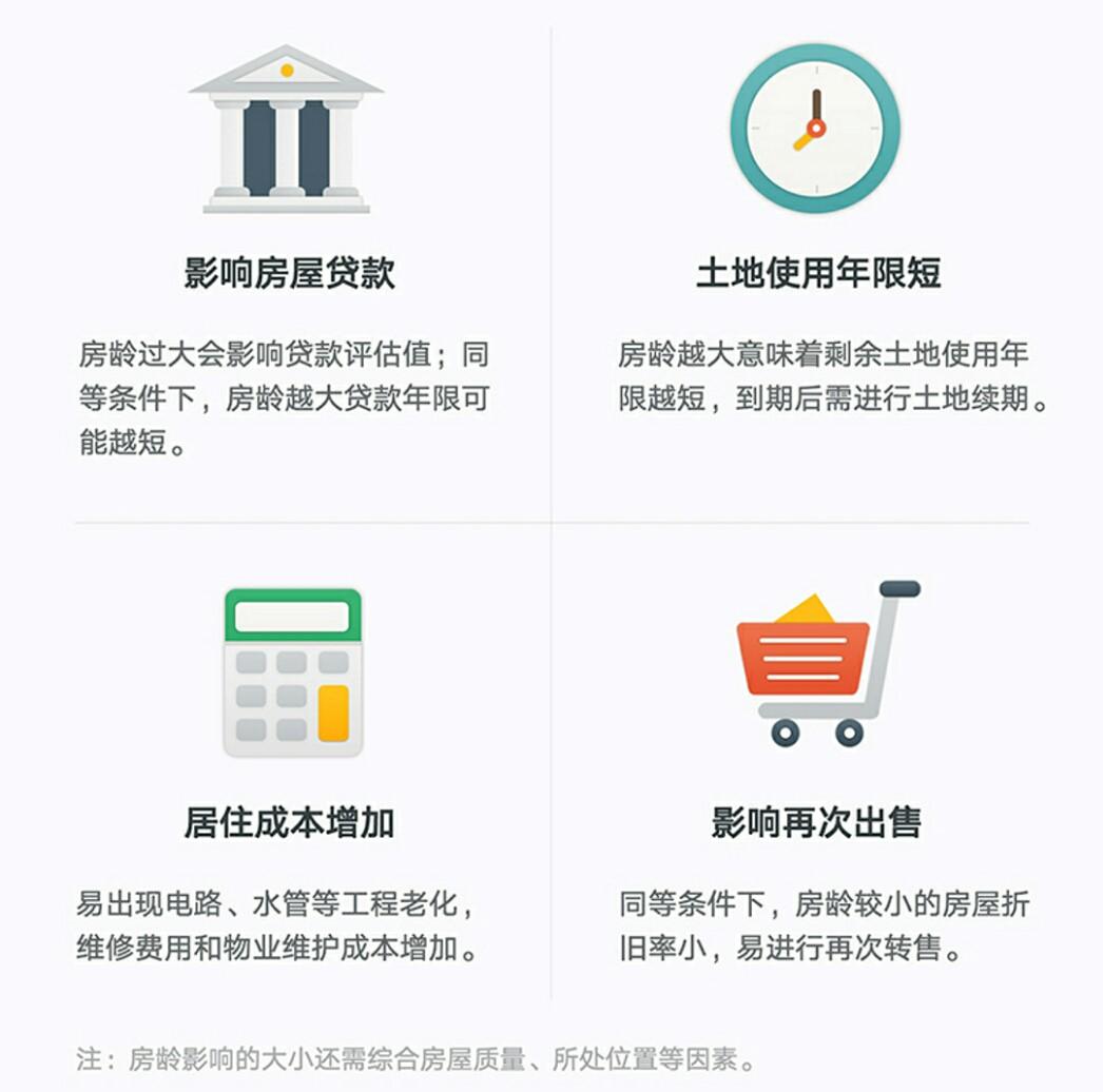 染厂贷款计算方法及详解
