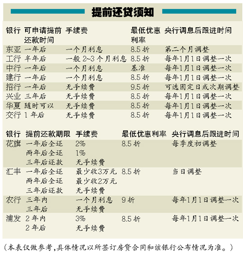 年前贷款怎么提前准备
