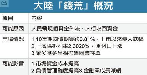 网上贷款怎么合理利用，打造更好的财务规划