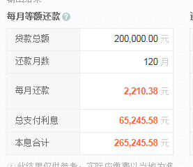 商铺贷款利息计算方法详解，助您轻松应对商业投资