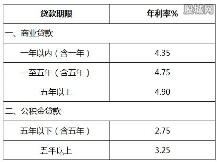 贷款利息计算方法详解