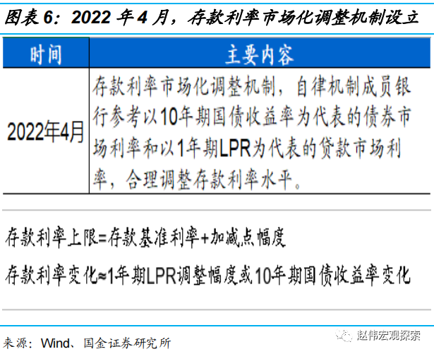 利率降了怎么还贷款呢？降低利率并不意味着还款压力减轻，这里有几个建议！