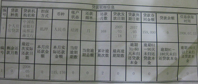 如何查询个人贷款次数及次数对信用评分的影响