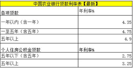 农行贷款利息怎么算的？——详解中国农业银行贷款利息计算方法与注意事项