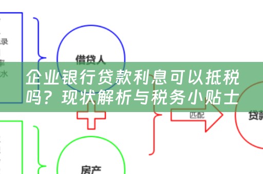 贷款利息的税务处理，一种详细的解析