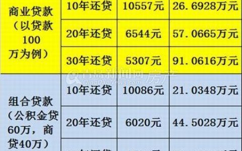 贷款21年怎么算，一份详细的计算指南