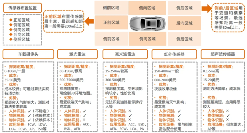 乾隆云贷款，如何操作，流程是什么？