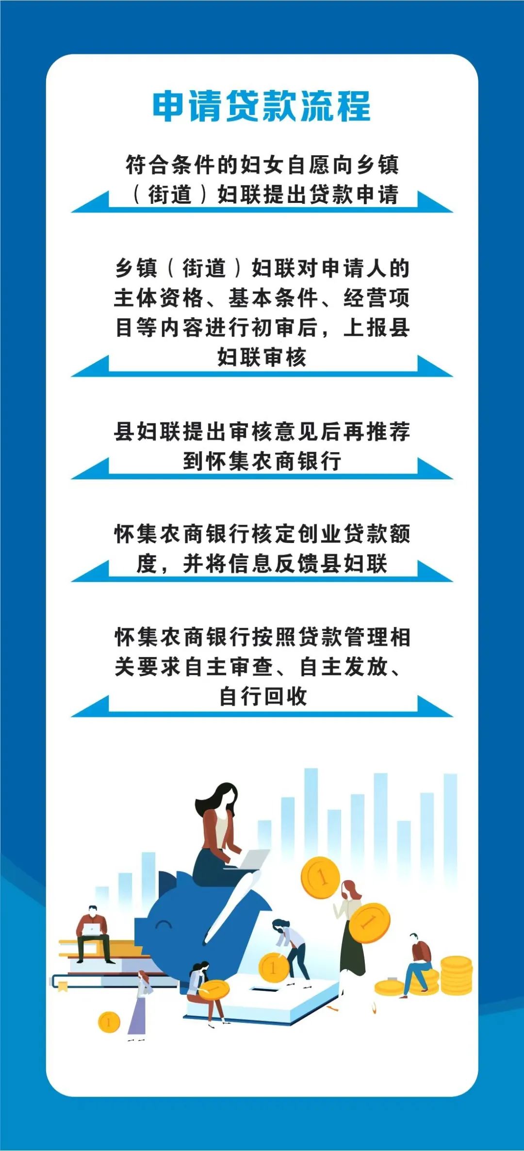 个人高额贷款怎么申请流程，详细指南与注意事项