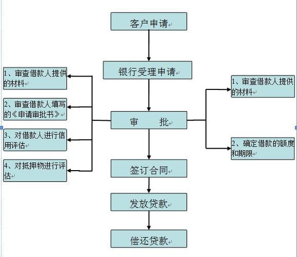 个人高额贷款怎么申请流程，详细指南与注意事项