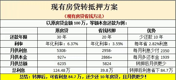 担保抵押贷款额度计算方法及注意事项