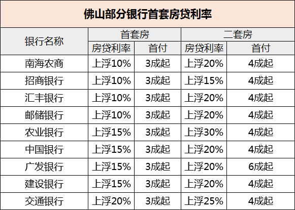 贷款扣点怎么算揭秘贷款利率计算背后的神奇数字