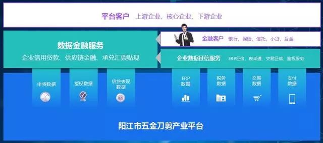 融帮天下贷款，让融资变得简单易行