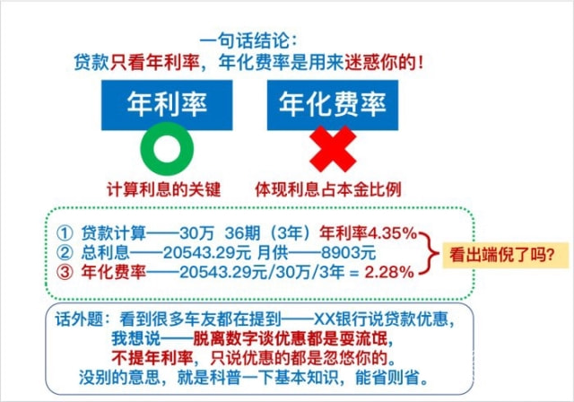 贷款费率0.5%怎么算，详解低利率贷款的计算方法与注意事项
