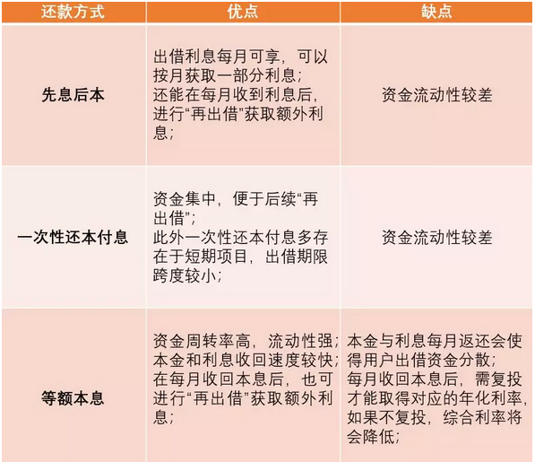 了解贷款还款类型，做好财务规划