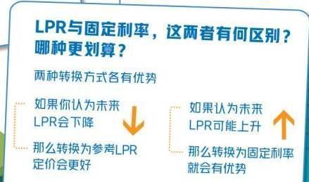贷款转LPR如何转回？一篇解答你的疑惑