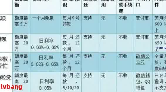 网上贷款怎么算的？详细计算方法与注意事项一览