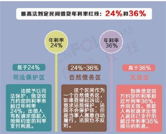 网络贷款利息怎么算，掌握计算方法与注意事项，避免陷入高利贷陷阱