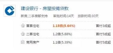 榆次银行贷款攻略了解各大银行贷款政策，助你轻松实现购房、购车、装修等梦想