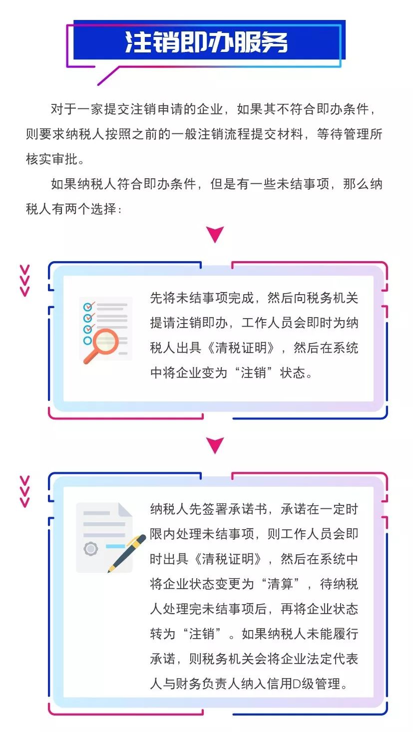税务注销公司如何办理贷款？详细步骤与注意事项一览