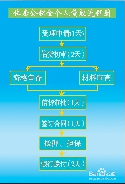 如何申请住房公积金贷款，详细步骤与注意事项