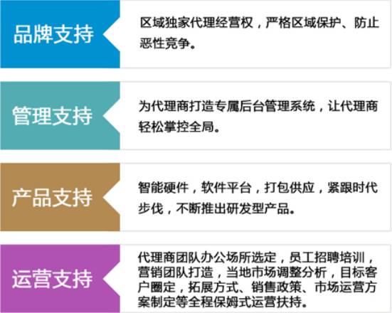 掌握贷款策略，成功创业的关键步骤