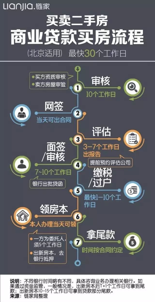 如何在拥有公司的情况下贷款购买房产，策略与指南