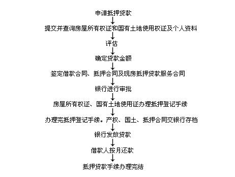 解除抵押登记，理解贷款房子抵押的过程与方法