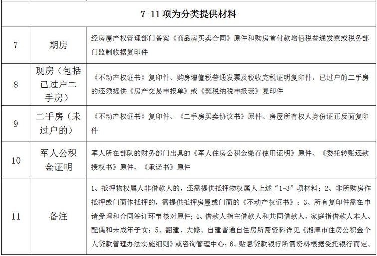 公积金贷款要怎么开通，详细指南与注意事项