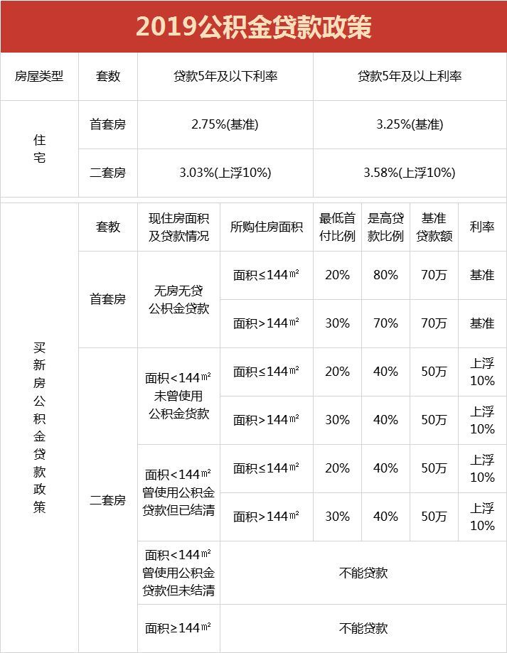 公积金贷款要怎么开通，详细指南与注意事项