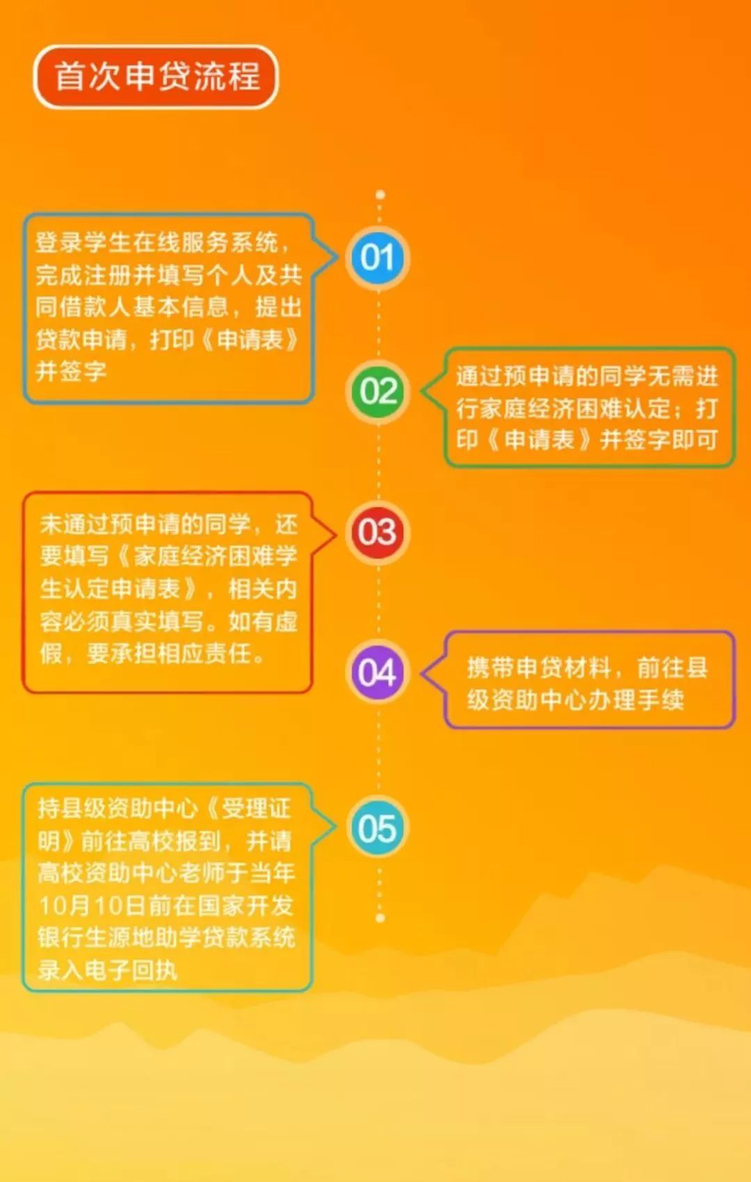 社会助学贷款怎么报名？详细指南看这里！