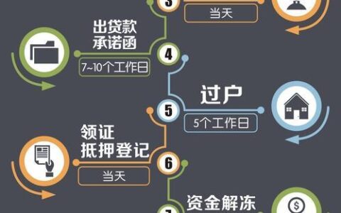贷款购买二手房全攻略，步骤、利率、注意事项一网打尽