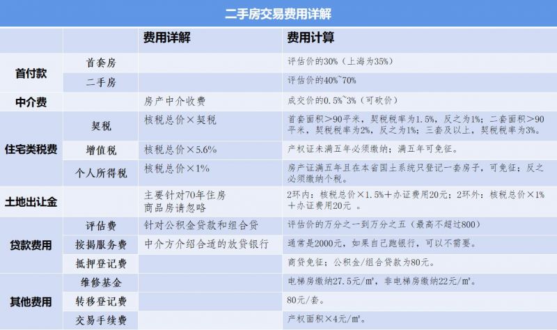贷款购买二手房全攻略，步骤、利率、注意事项一网打尽