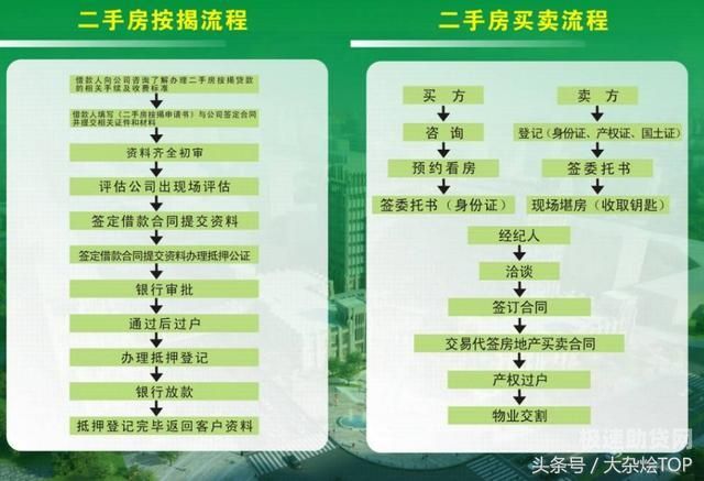 贷款购买二手房全攻略，步骤、利率、注意事项一网打尽