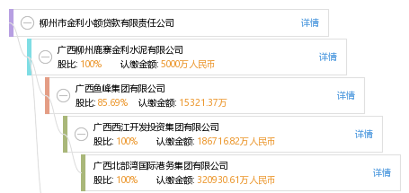 小额贷款公司贷款攻略，如何成功借到钱？