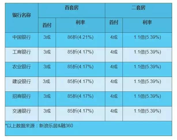解析租车贷款年限计算，如何确定你的贷款期限