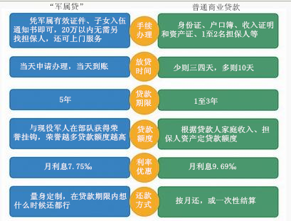 深圳创业贷款申报还款攻略，详细步骤与注意事项