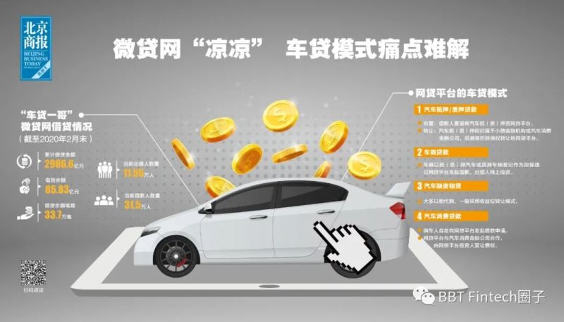 现在买车贷款怎么解压？专家教你最全攻略！