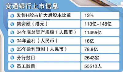 金融知识普及交行抵押贷款利息怎么算？——深入解析中国交通银行抵押贷款利率计算方法