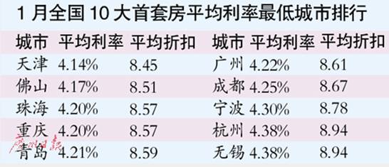 金融知识普及交行抵押贷款利息怎么算？——深入解析中国交通银行抵押贷款利率计算方法