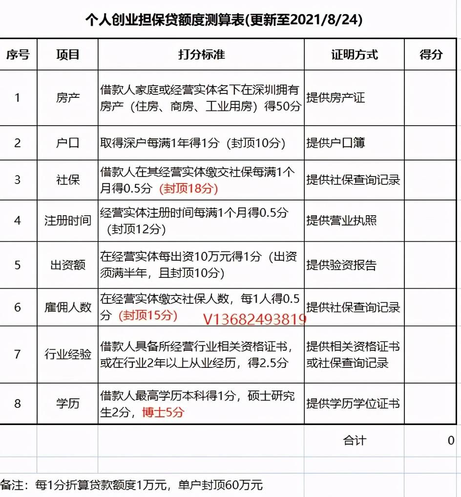 掌握就业创业证贷款攻略，轻松实现资金周转