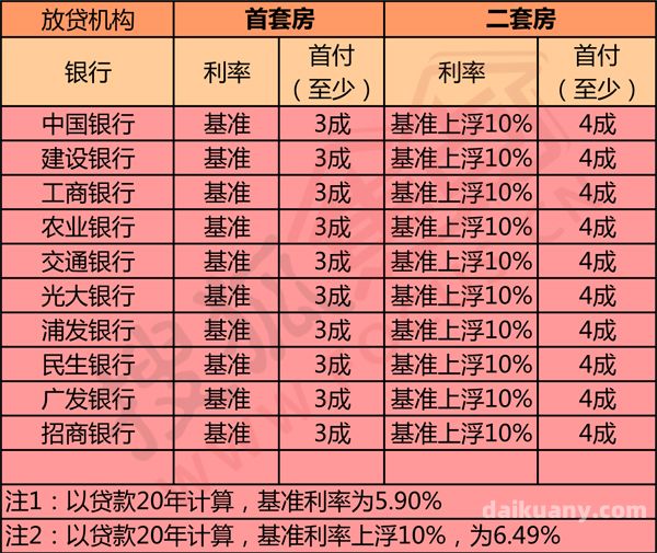 厂里公积金贷款利率怎么算，详解公积金贷款计算方法与利率调整机制