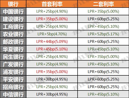 邮政银行贷款业务详解，如何办理贷款、条件及利率分析