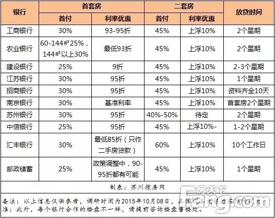 邮政银行贷款业务详解，如何办理贷款、条件及利率分析