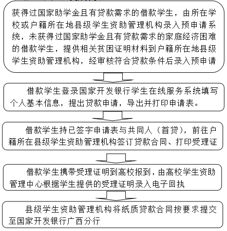 贷款主次区别的解析与实践，如何正确理解和运用？