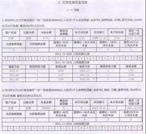 必看贷款家庭收入怎么填写？掌握这一步，顺利通过贷款审批！