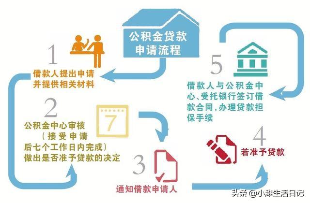 必看贷款家庭收入怎么填写？掌握这一步，顺利通过贷款审批！