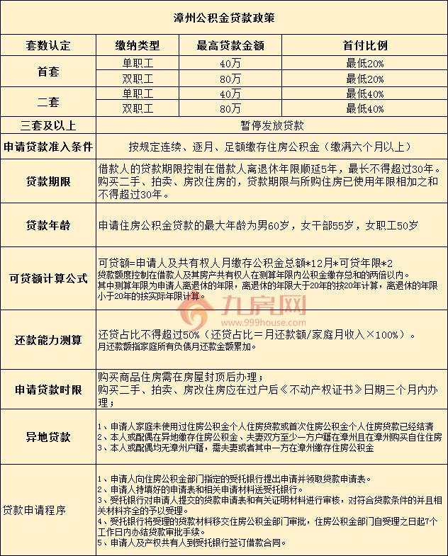 漳州公积金贷款申请指南，如何领取贷款及所需材料详解