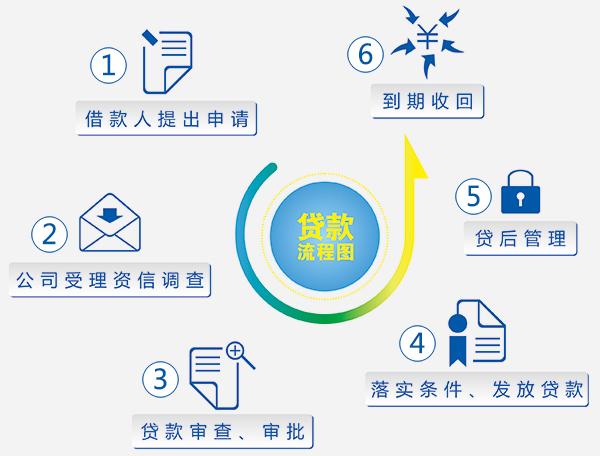 个人循环贷款怎么办，了解流程与注意事项，轻松实现资金周转