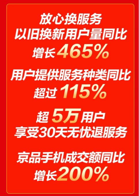 全方位解读，如何有效推广京东贷款服务